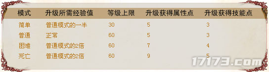 半岛电子网游光阴机：仅靠一张海报便囊括全网回忆《神泣》的兴衰与意难平(图6)