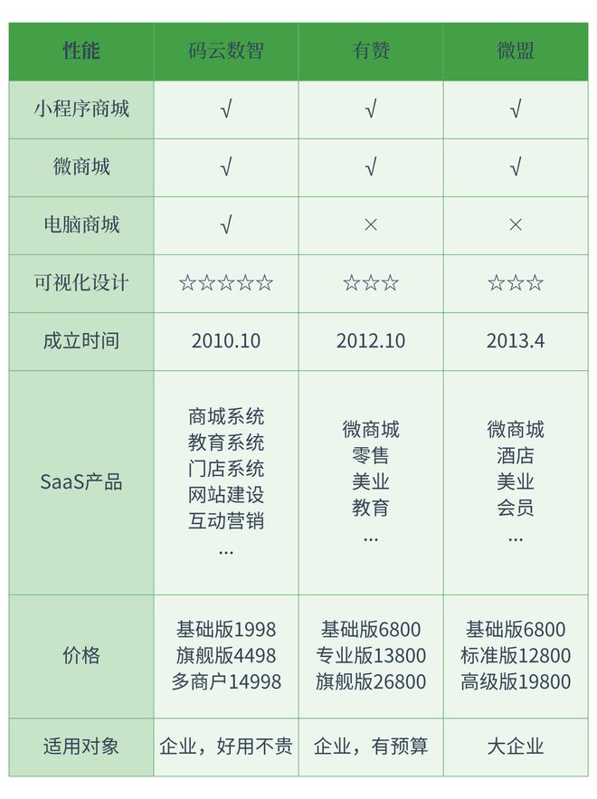 半岛bandao体育和有赞相似的平台有哪些