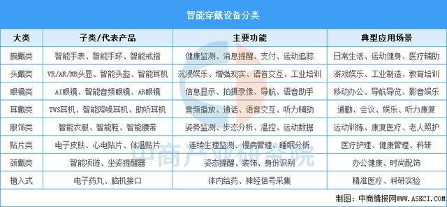 半岛bandao体育官方2025年中国智能穿着装备行业市场远景猜测研讨陈述（简版